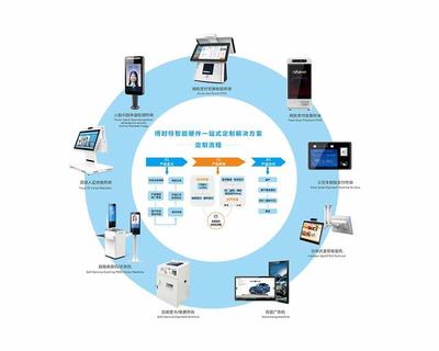 解鎖便捷出行新方式 “鐵路e卡通”開通指南與已支持線路速覽